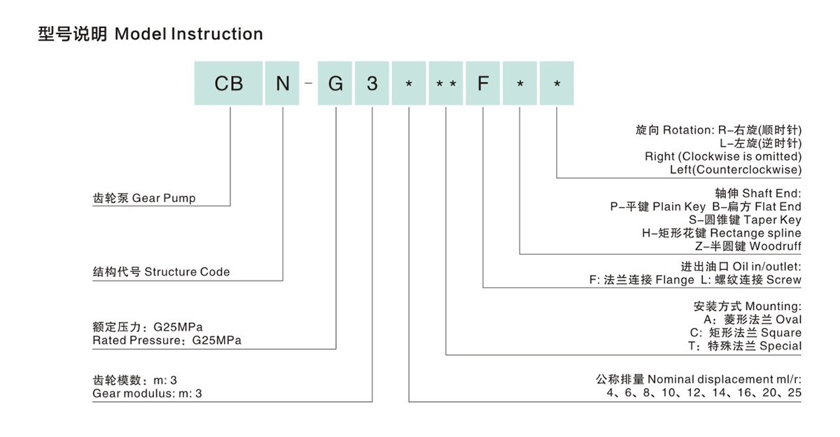 CBN-G300参数1.jpg