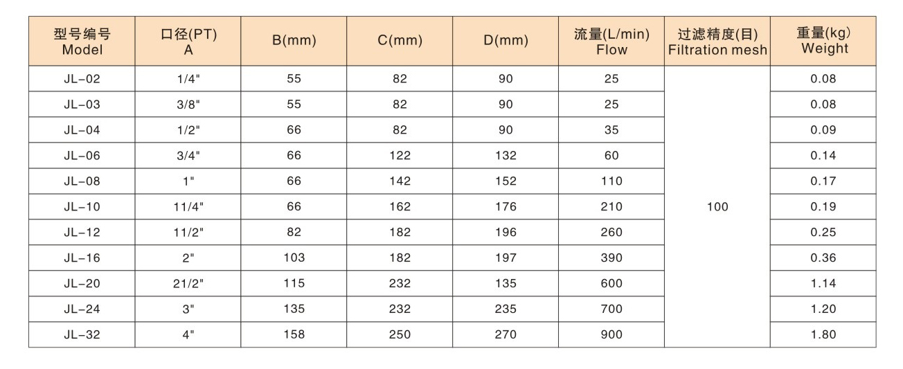 JL滤油网技术数据.jpg