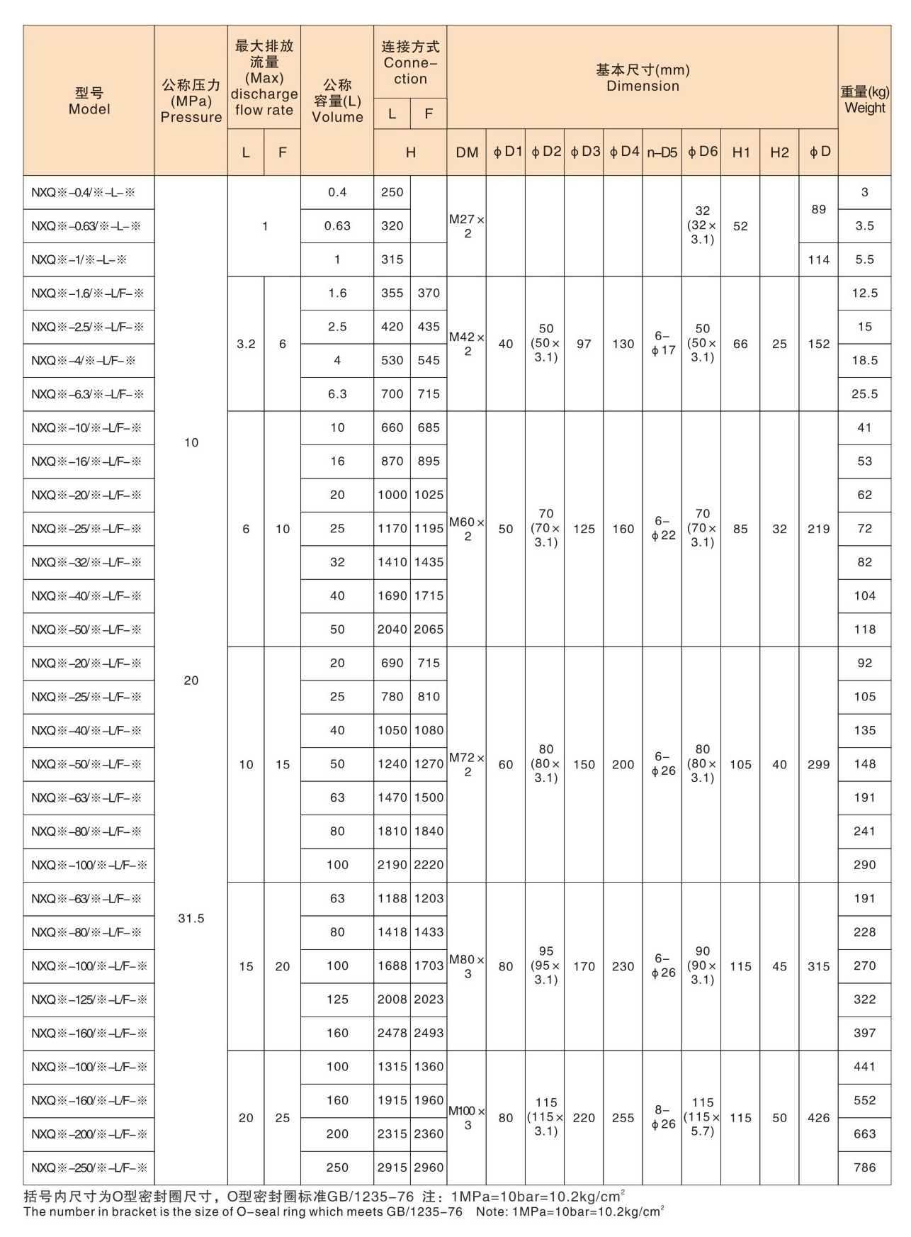 蓄能器型号技术数据.jpg
