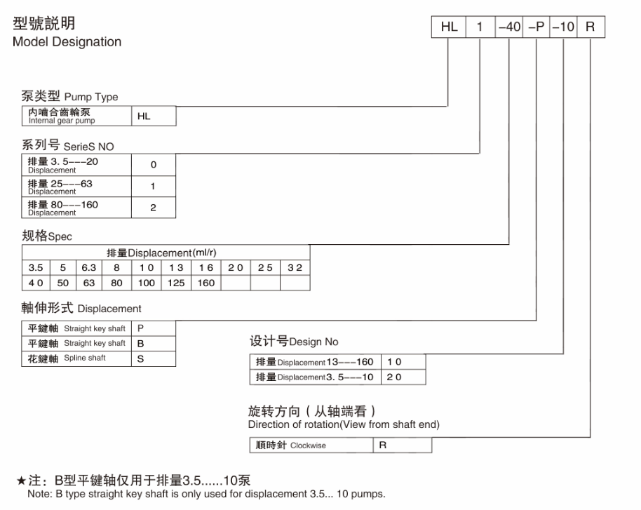 HL2单泵型号说明.png