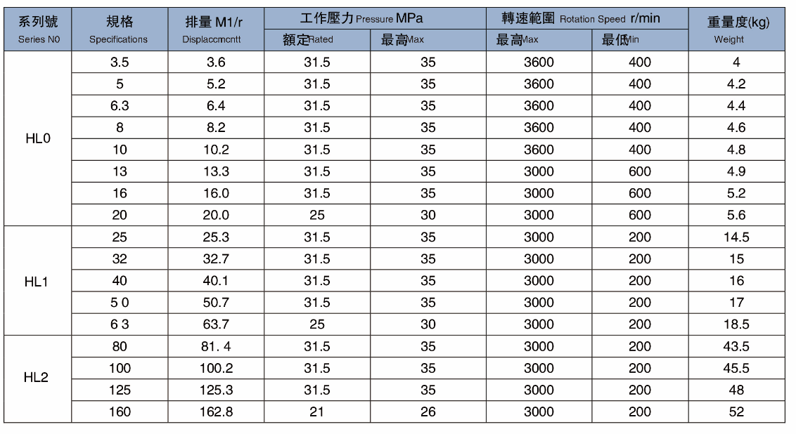 HL2性能参数.png