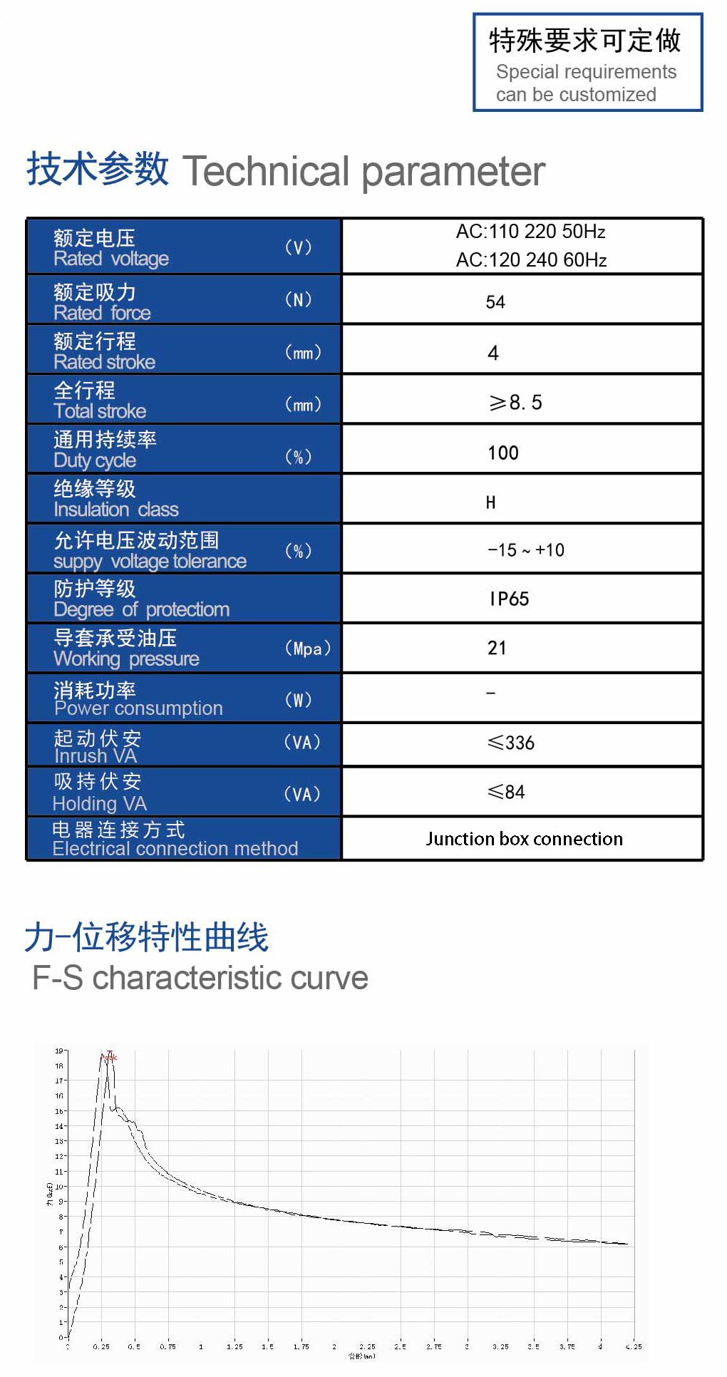 技术参数.jpg