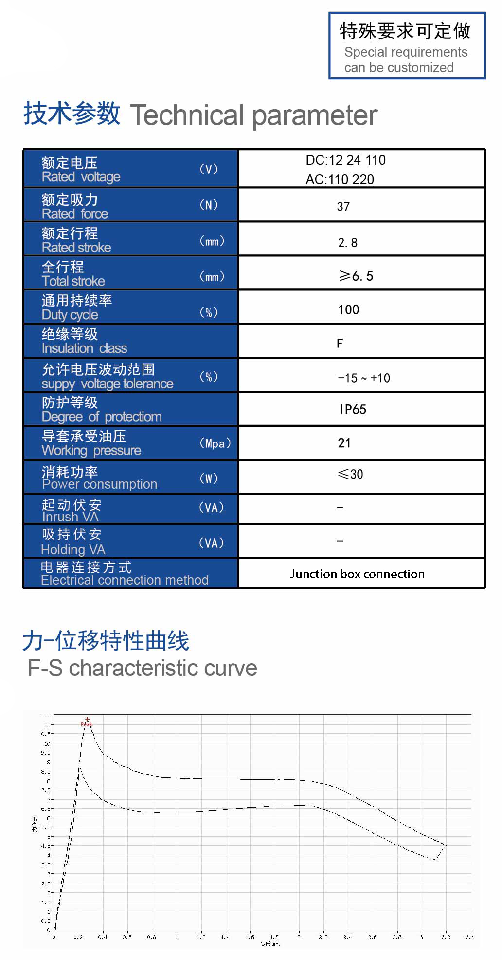 技术数据.jpg