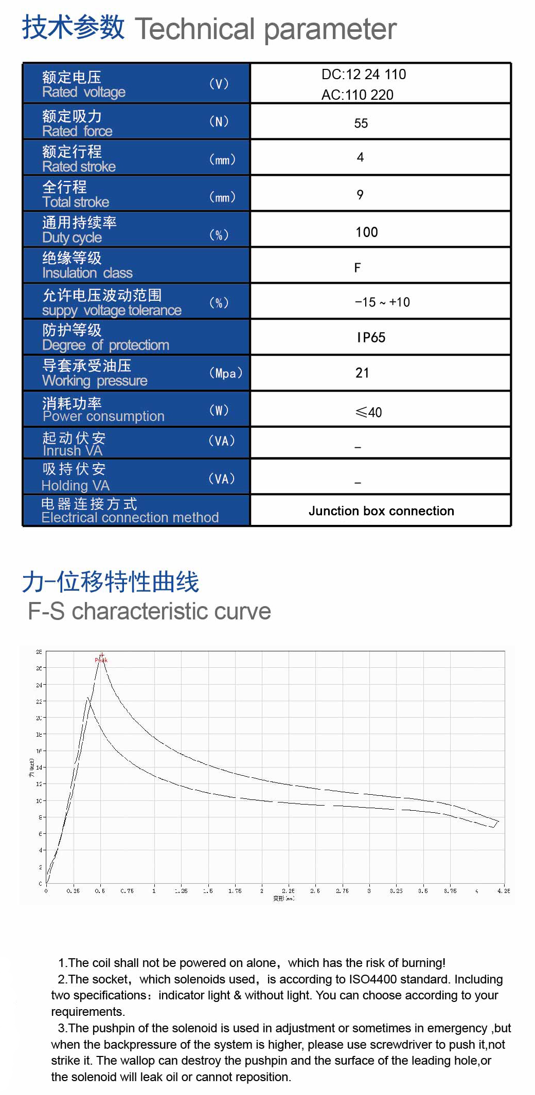 MFZ10A-55YC技术，曲线.jpg