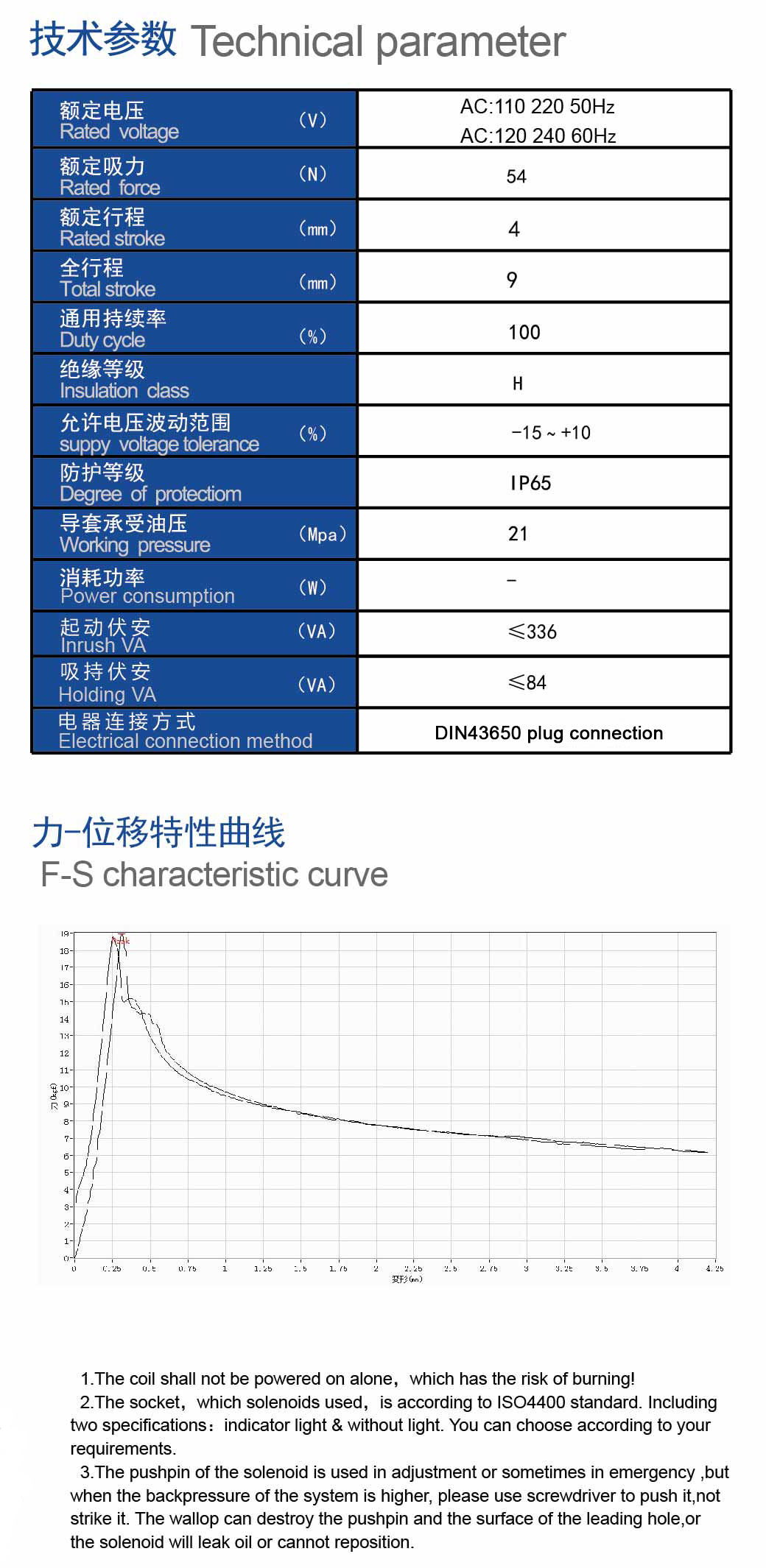 MFJ10-54YC技术，曲线.jpg