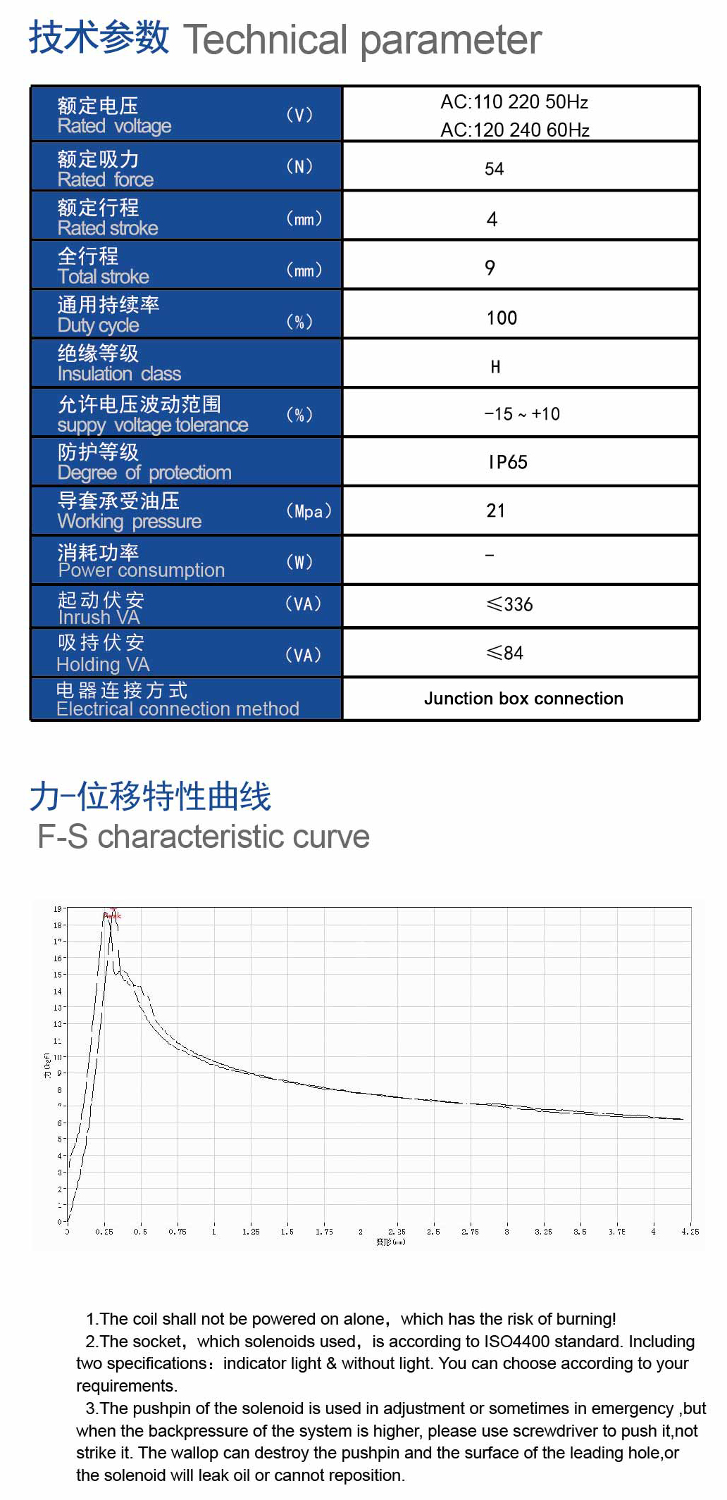 MFJ10(A)-54YC技术，曲线.jpg