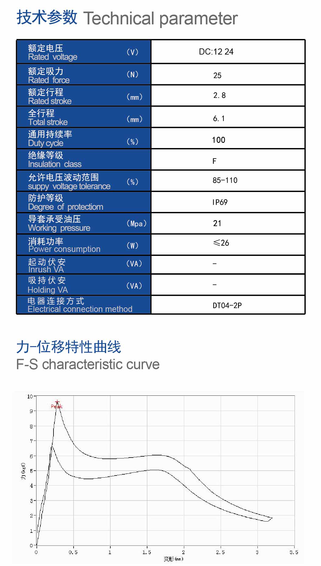 技术参数.jpg