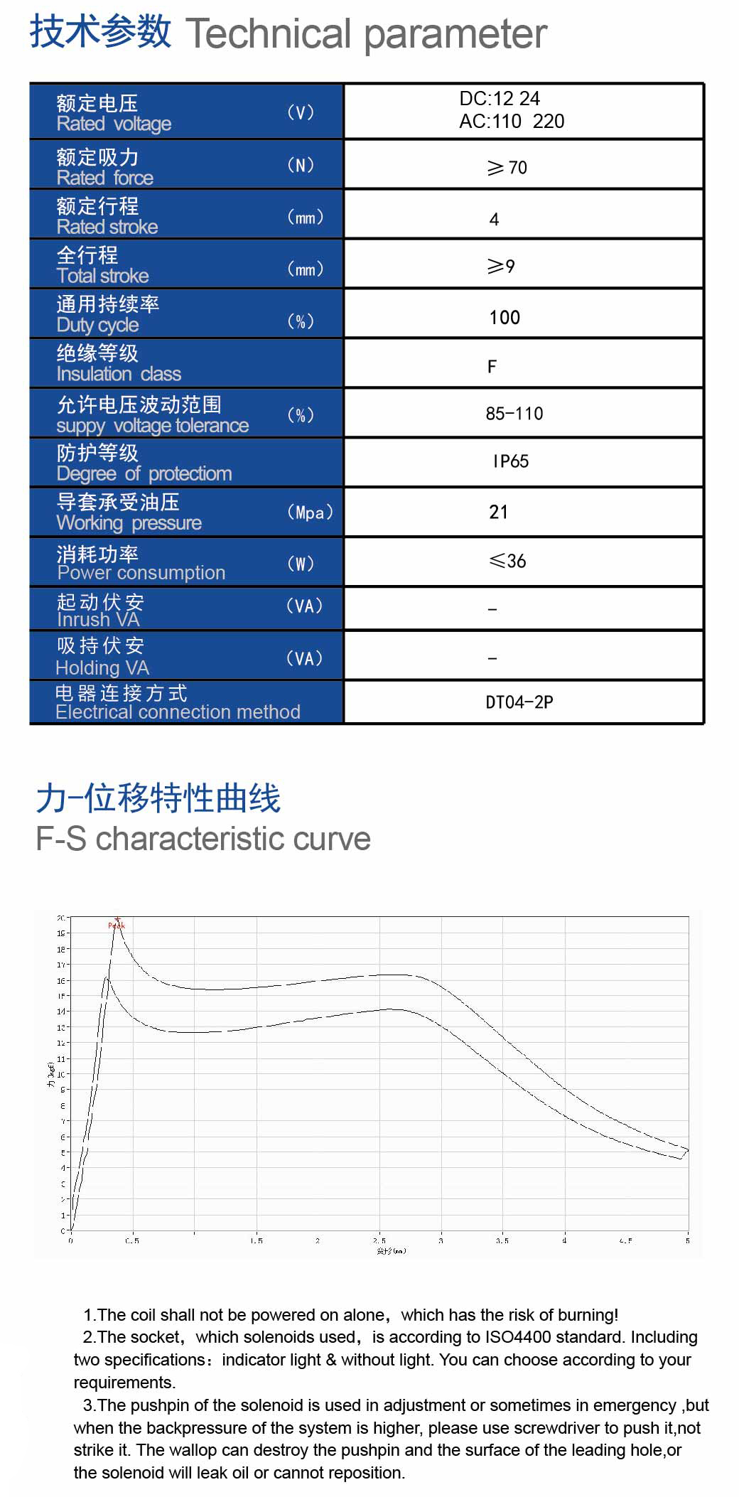 技术参数.jpg