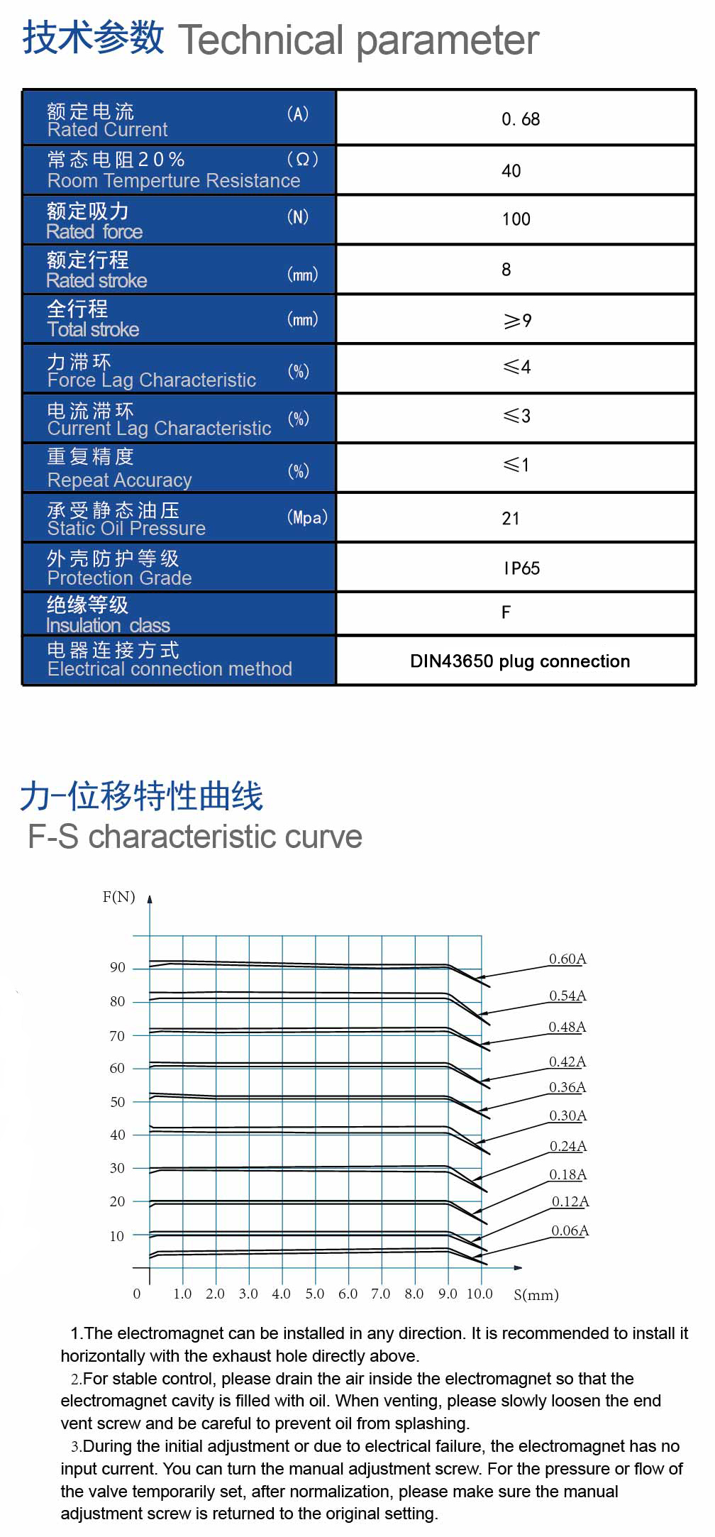 技术参数.jpg