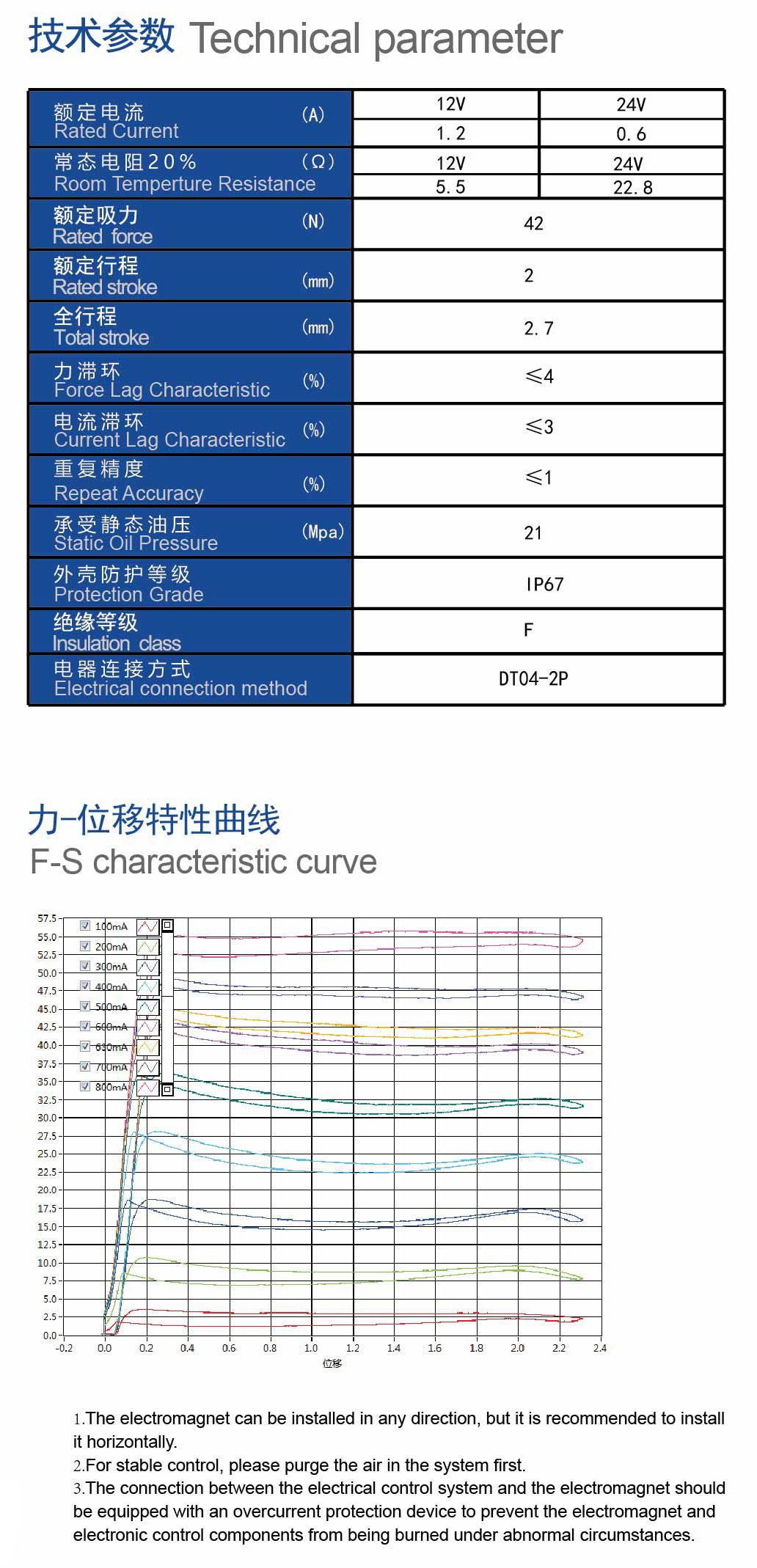 技术参数.jpg