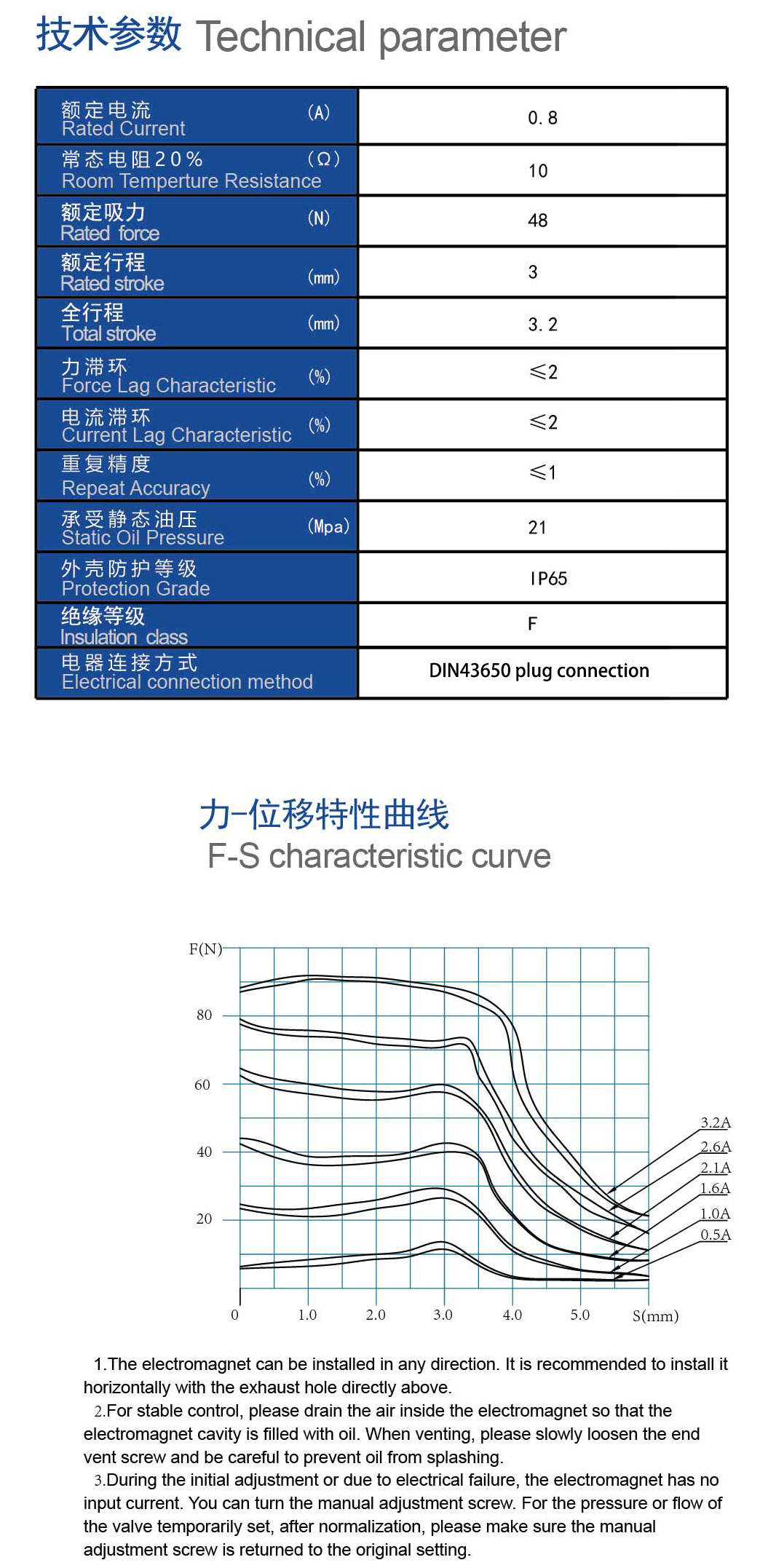 技术参数.jpg