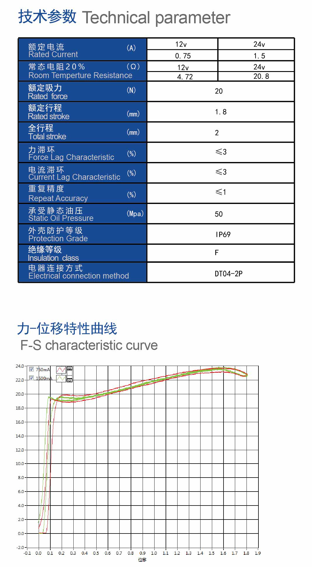 技术参数.jpg