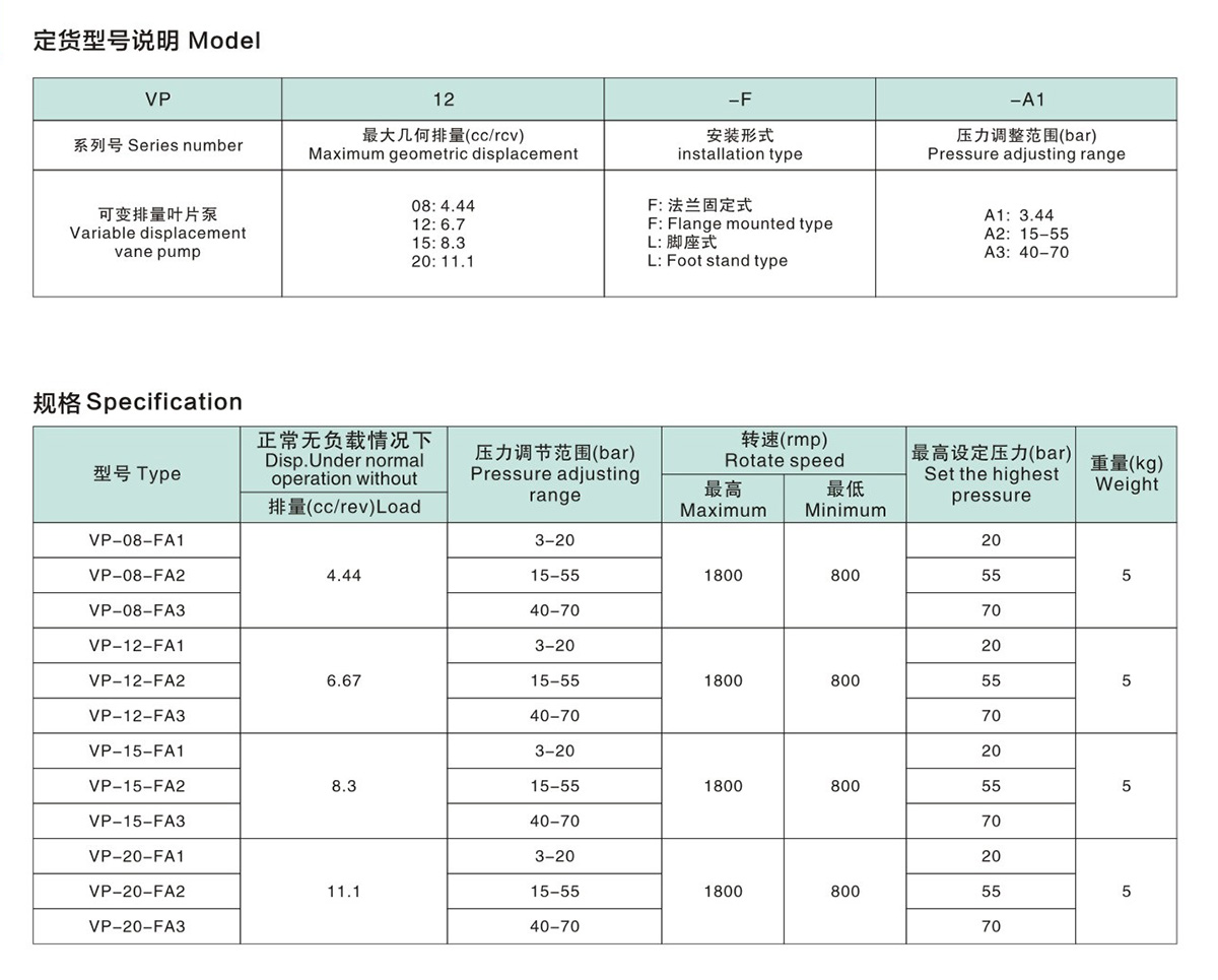 VP低压变量叶片泵参数1.jpg