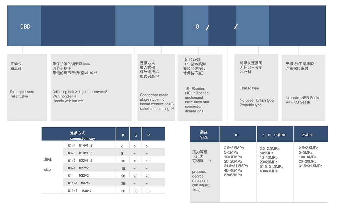 DBD型号说明.jpg