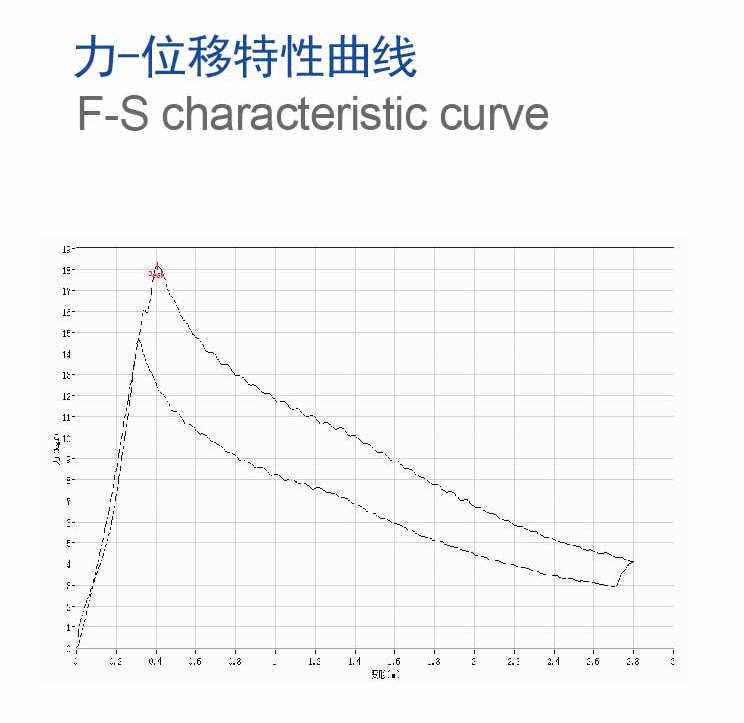 特性曲线.jpg