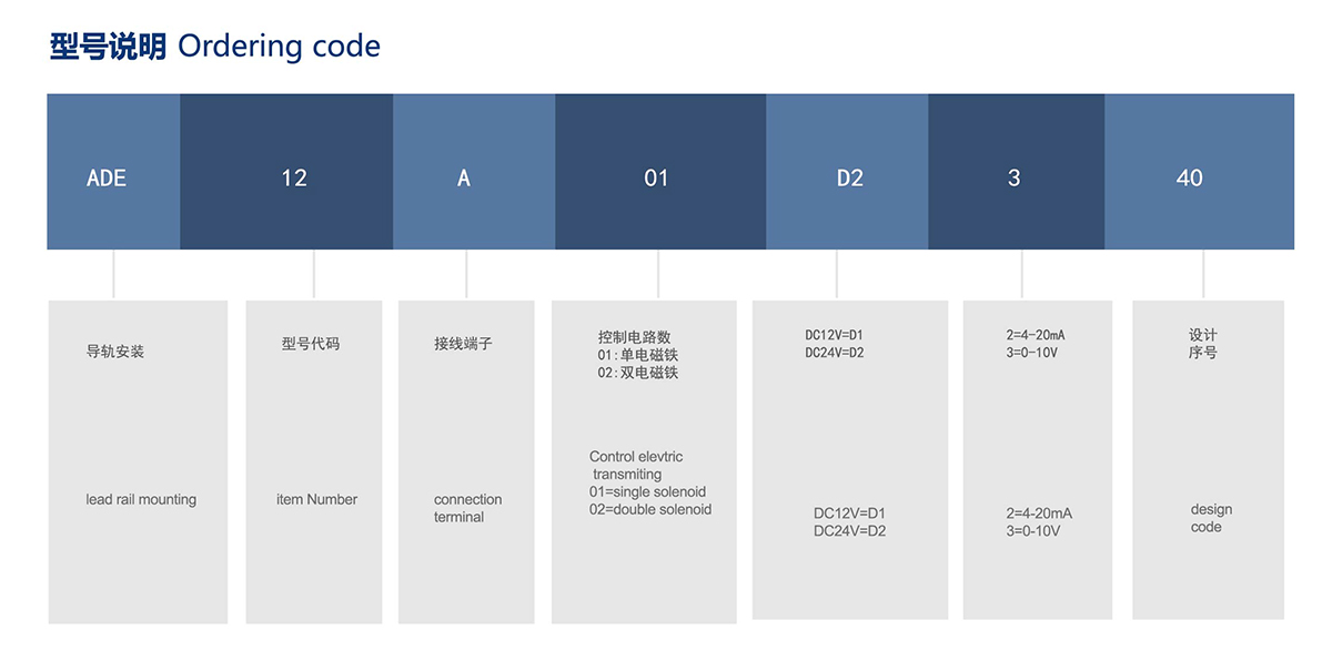 ADE型号说明.jpg